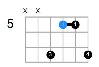 Cmaj7/A Chord